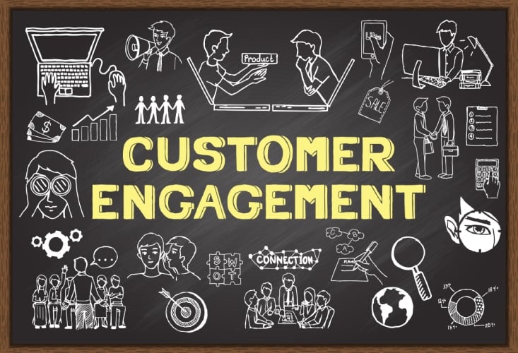5 Powerful Strategies for Unleashing Brand Engagement:  A Guide to Explosive Customer Connection