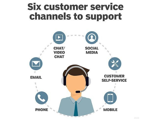 9 Exceptional Ways To Build Customer Service For E Commerce Business