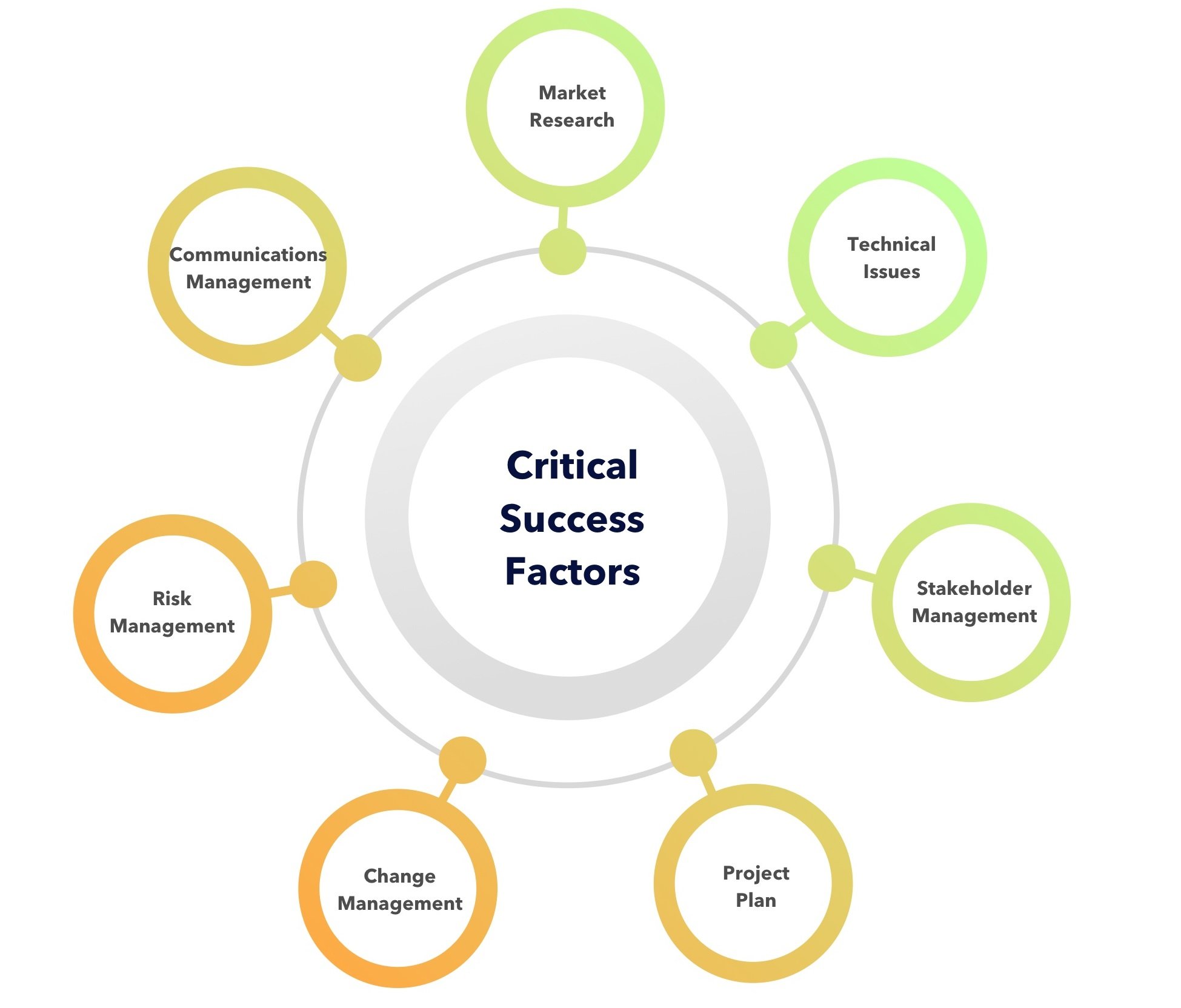 Why Use Project Management Software for IT Teams