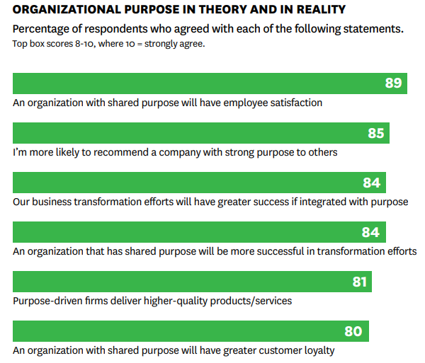 How to Achieve Team Transparency | Transparency in the Workplace