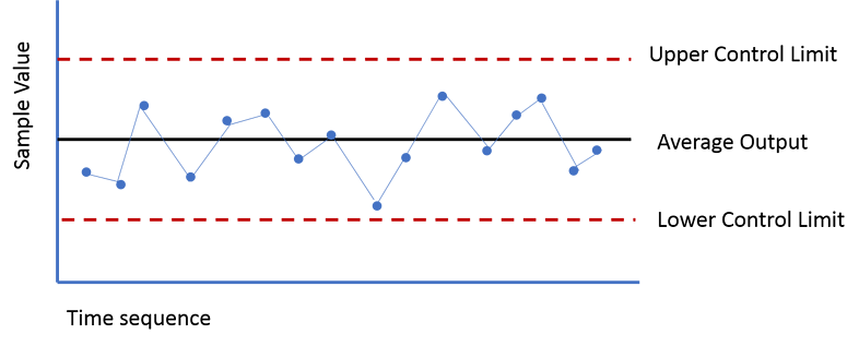 Step-by-Step Guide for Quality Management in Project Management