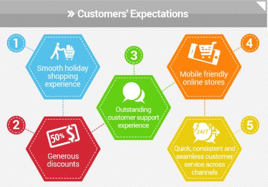 Tips to Provide Seamless Customer Support During Holiday Season