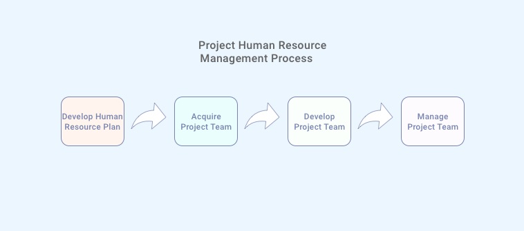 simplifying-project-human-resource-management-a-101-for-managers