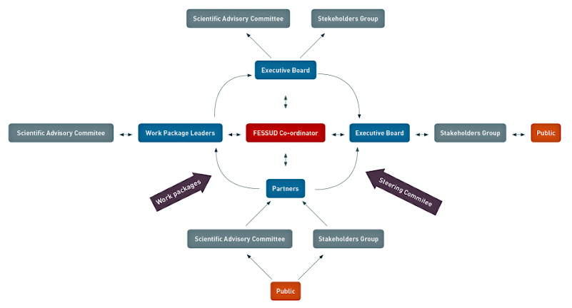 project-management-governance-everything-you-need-to-know-about