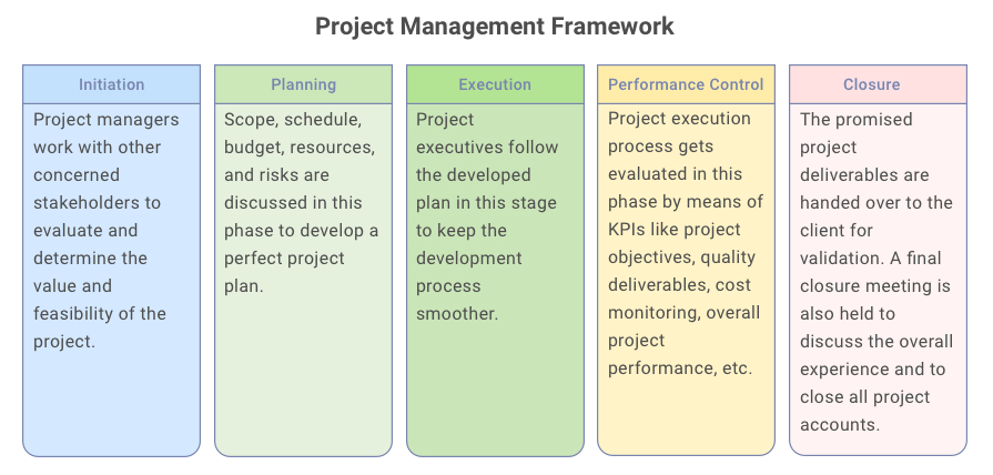 What Is Project Management Framework? & Its Benefits