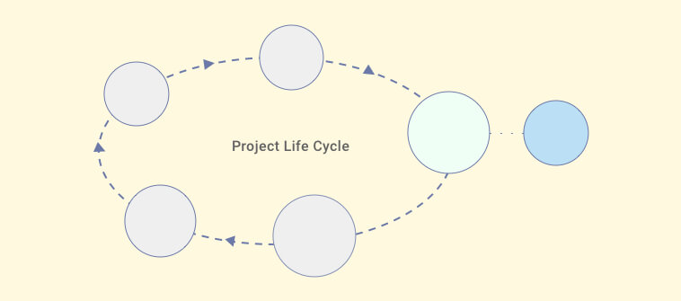 what-is-project-life-cycle-and-what-are-its-phases