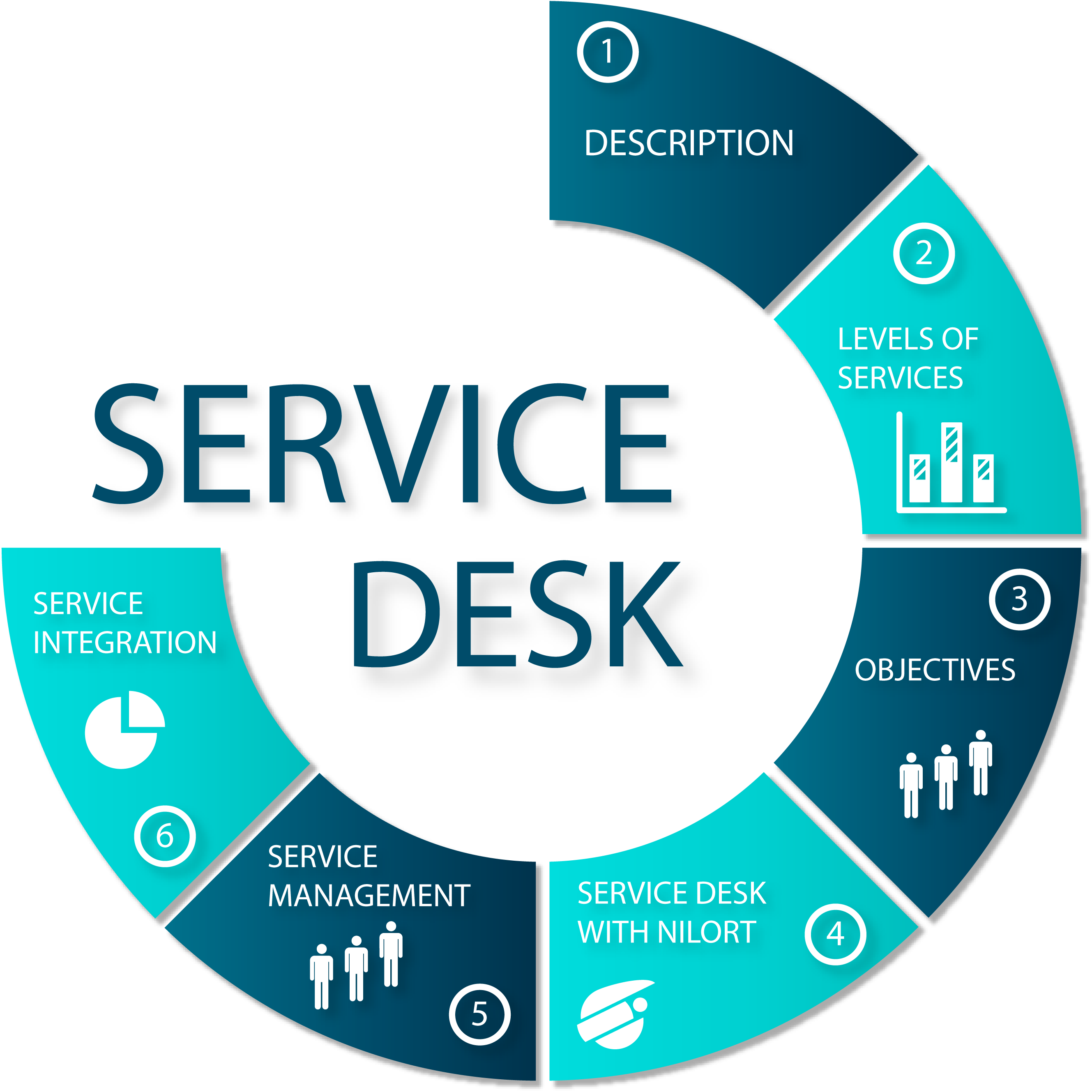 What Is Service Desk What Does Service Desk Do