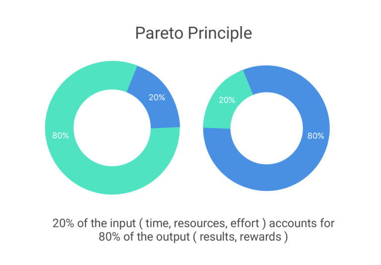 pareto principle formula