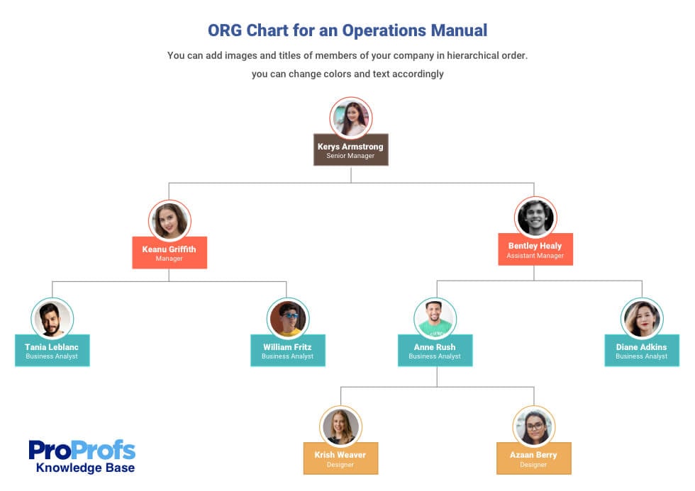 How to Create a Comprehensive Operations Manual for Your Employees