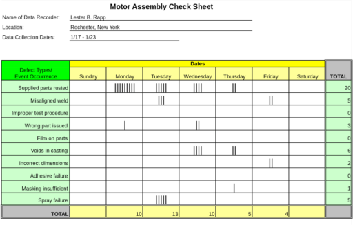 Step-by-Step Guide for Quality Management in Project Management