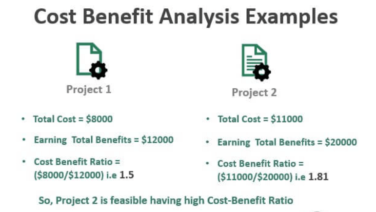 How To Do A Cost Benefits Analysis In Project Management