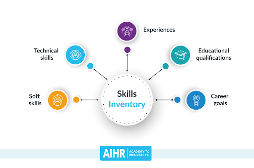 A Practical Guide to the Job Characteristics Model - AIHR