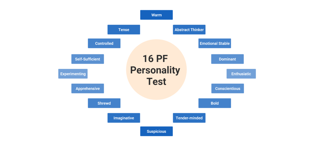 16 Personality Factor Questionnaire