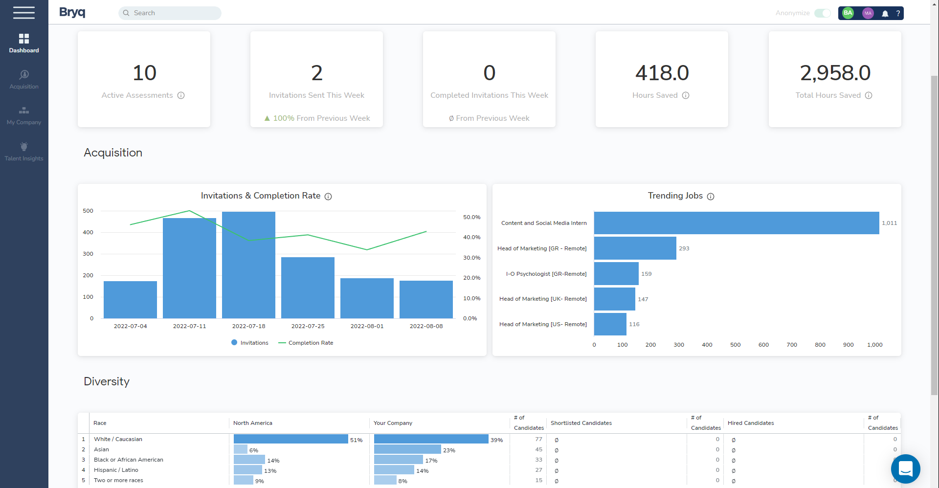 Bryq – Best for Technical Career Assessments