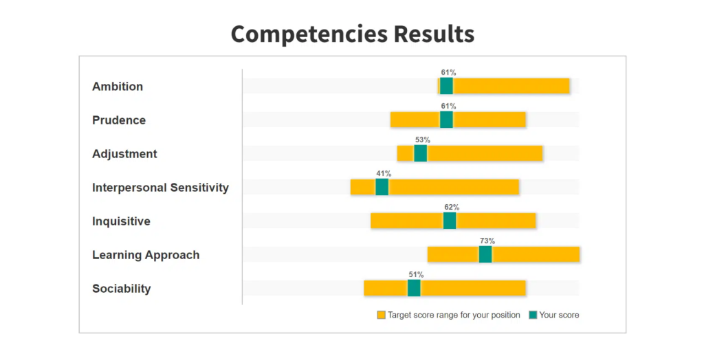 Hogan Personality Inventory