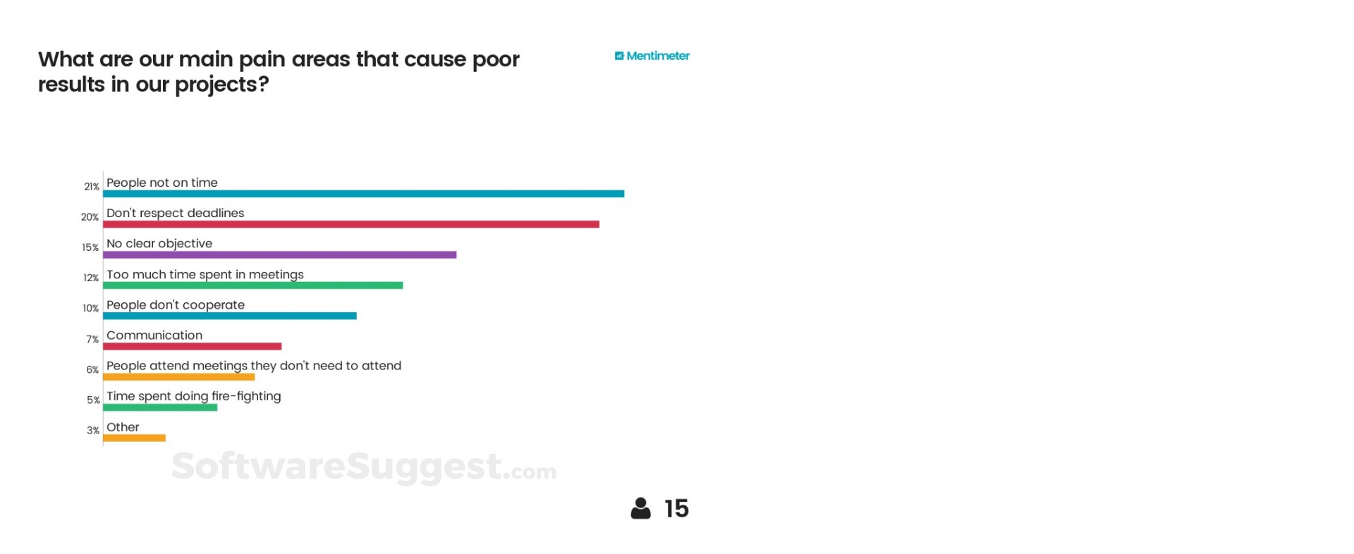 10 Best Audience Engagement Tools In 2024