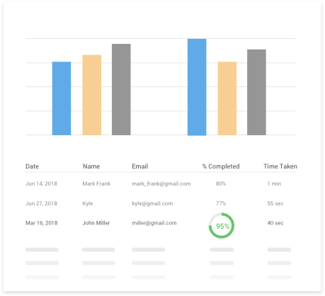 Analyze Quiz Results with AI