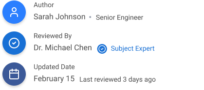 Content Credentials