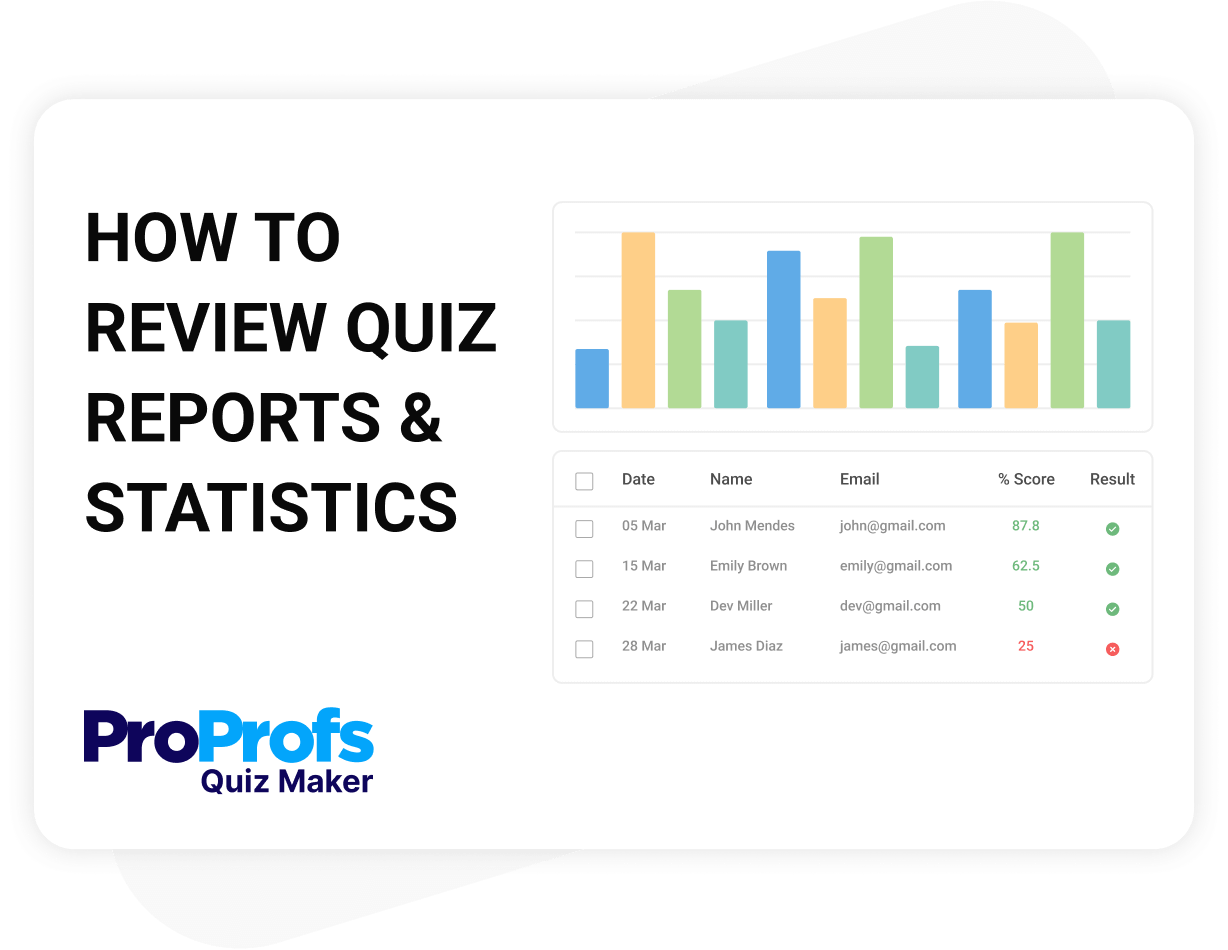 Make Smarter Training Decisions & Maximize ROI