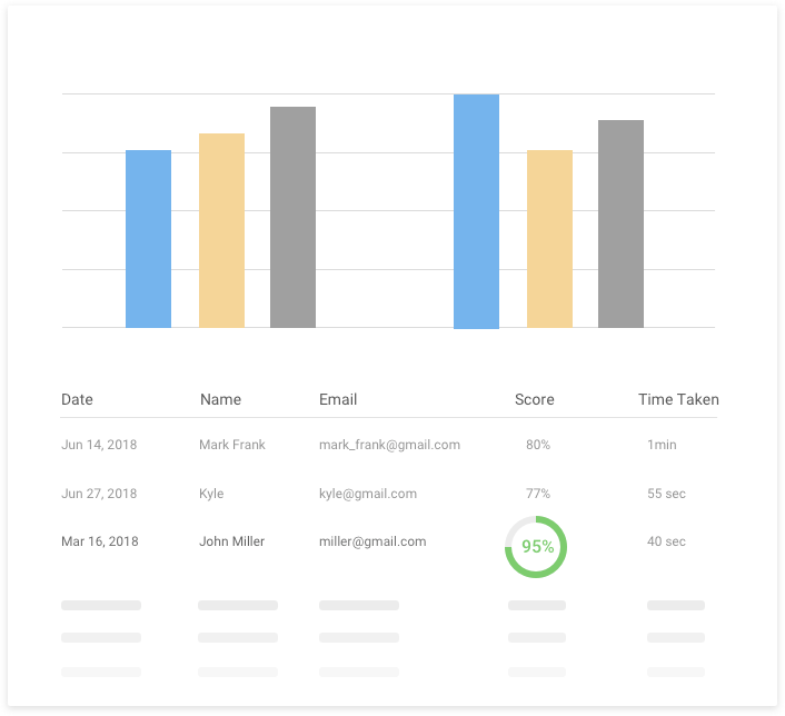 Analyze Test Results