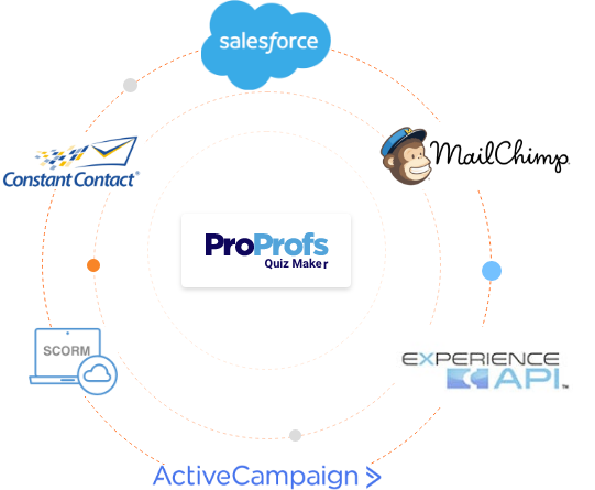 Seamless Integrations