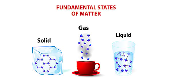 properties of matter gas