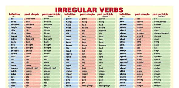 Irregular Verbs Quiz With Answers