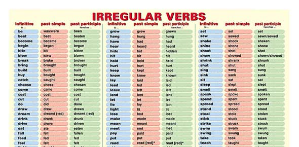 first-20-irregular-verbs-quiz-trivia-questions