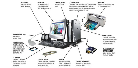 inside the system unit