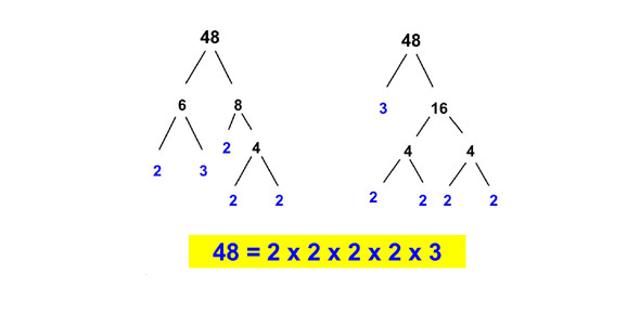 Which pair of numbers has 60 as their least common multiple? - ProProfs ...