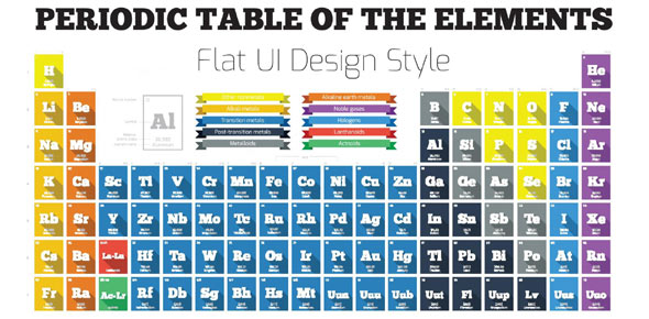 table names quiz periodic element & Trivia, Questions Quizzes, Answers Chemical Element Top