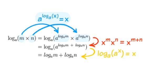 2 Exponent And Logarithm Quizzes, Questions, Answers & Trivia - ProProfs