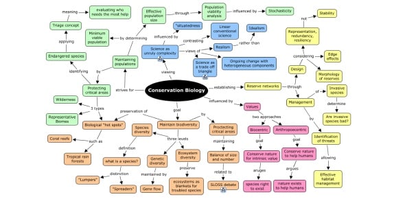 4 Conservation Biology Quizzes, Questions, Answers & Trivia - ProProfs