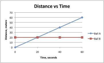 Hchs IPC Test #2 Motion - Quiz, Trivia & Questions