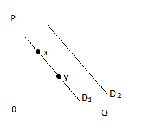 Practice Quiz For Economics Honors Students - Trivia & Questions