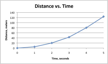 Hchs IPC Test #2 Motion - Quiz, Trivia & Questions