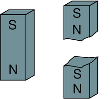 Electricity And Magnetism - ProProfs Quiz