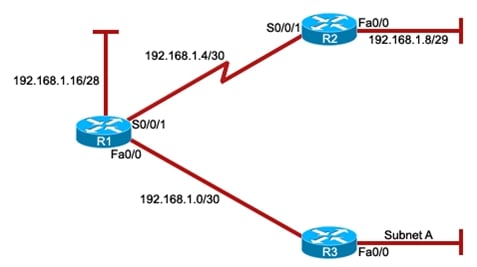 Refer to the exhibit. An administrator is adding a new subnet of 50 hosts to R3. Which subnet address should be used for the new subnet that provides enough addresses while wasting a minimum of addresses? - ProProfs