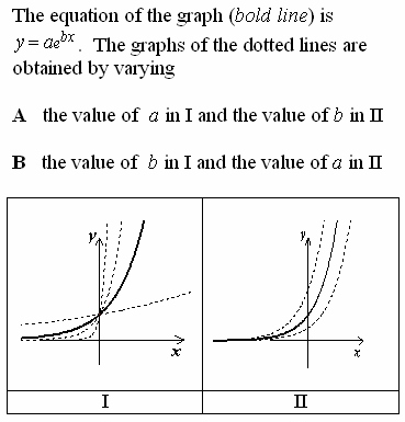 Graphs Of Exponential And Natural Log Functions - Quiz, Trivia & Questions