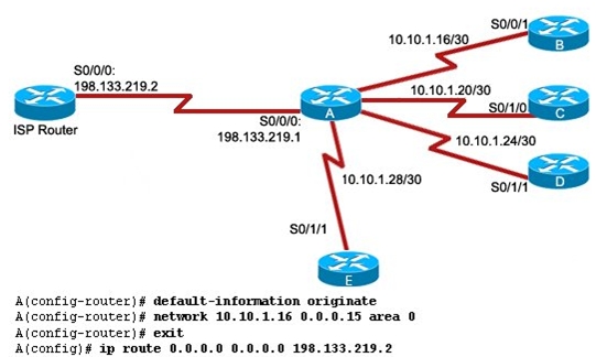 CCNA Final: Routing Protocols (New) - Quiz, Trivia & Questions