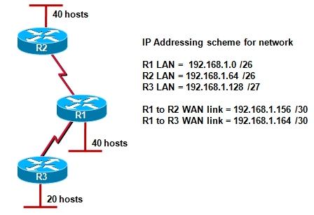 Cisco Review - ProProfs Quiz