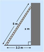 PYTHAGORAS QUIZ - ProProfs Quiz