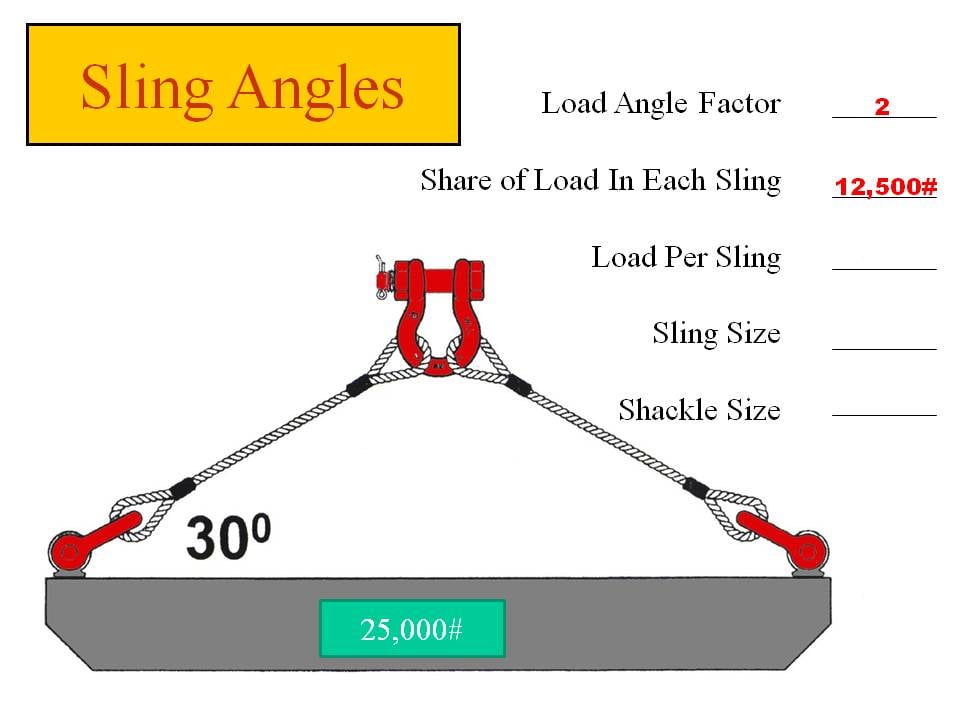 sling angle load calculator