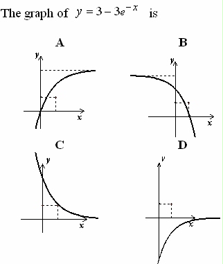 Graphs Of Exponential And Natural Log Functions - ProProfs Quiz