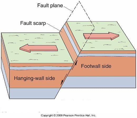 Geol 1340 Exam 3 - ProProfs Quiz