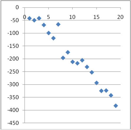 Probability Sample Test - ProProfs Quiz