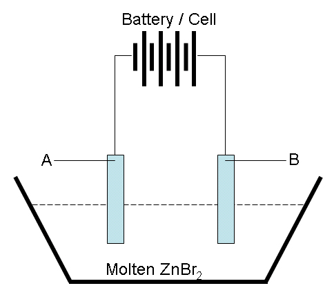 Electrolysis Of Molten Zinc Bromide Proprofs Quiz