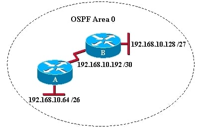 CCNA Practice Certification Exam #2 - Quiz, Trivia & Questions