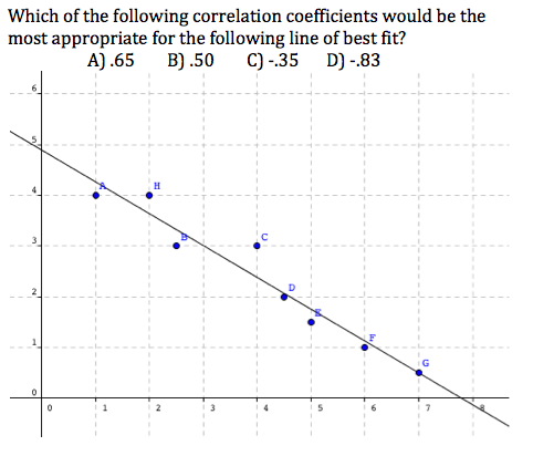 Algebra 2 : Test on Sections Scatterplots - Quiz, Trivia & Questions