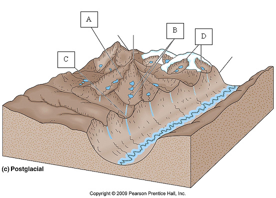 Which Of The Following Best Describes The Term Glacial Drift?